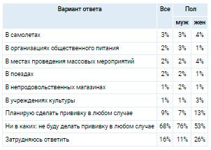 Аналитика