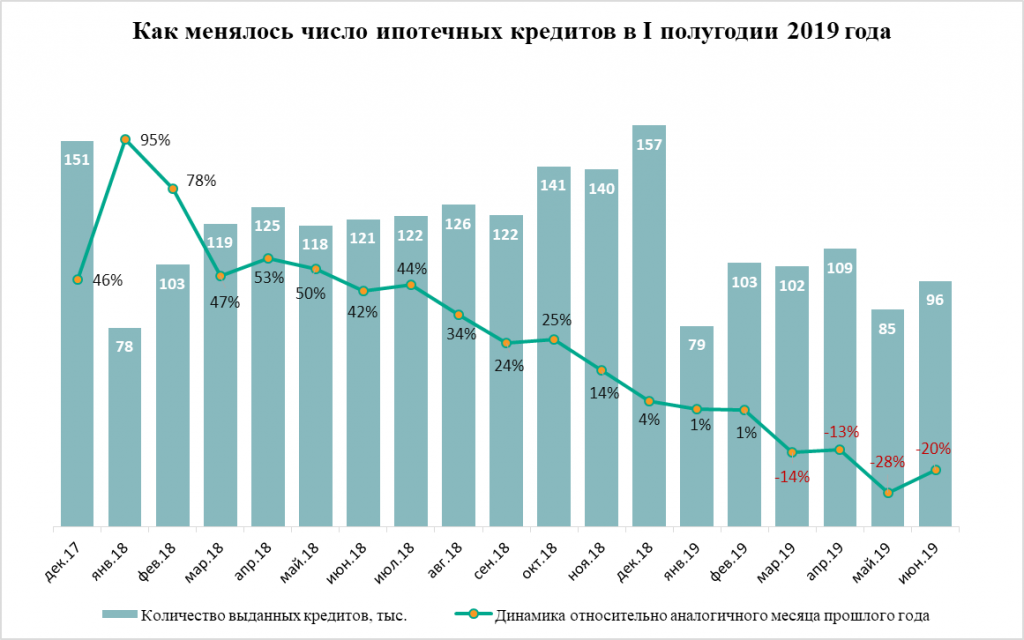 «Метриум»: Жесткая посадка – итоги I полугодия на рынке ипотеки в России «Метриум»: Жесткая посадка – итоги I полугодия на рынке ипотеки в России