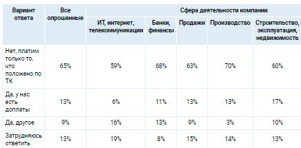 Аналитика