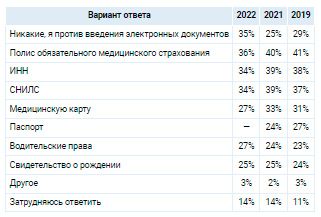 Аналитика