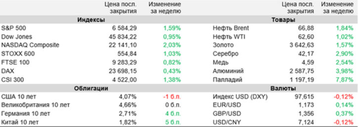 аналитика
