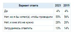 Аналитика