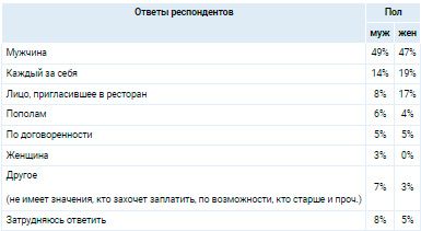 Аналитика
