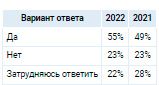 Аналитика