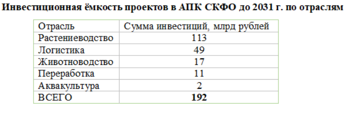 аналитика