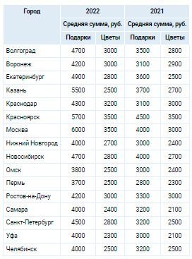 Аналитика