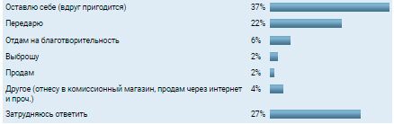 Аналитика