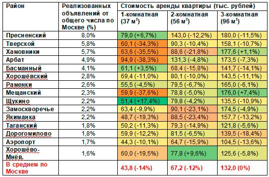 Аналитика