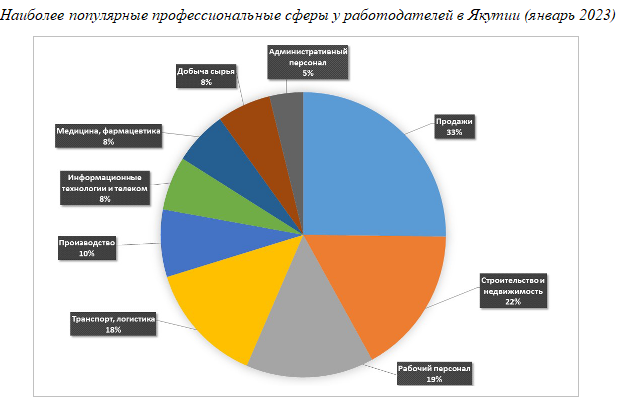 Аналитика