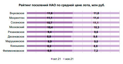 Аналитика