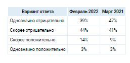 Аналитика