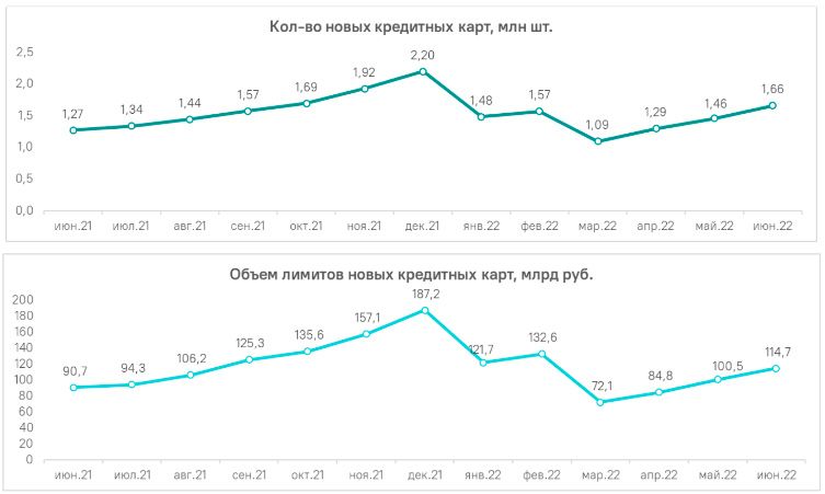 Аналитика