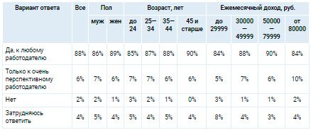 Аналитика