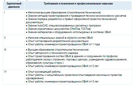 Аналитика