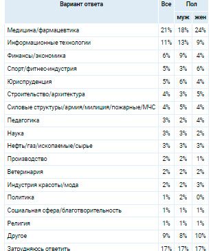 Аналитика