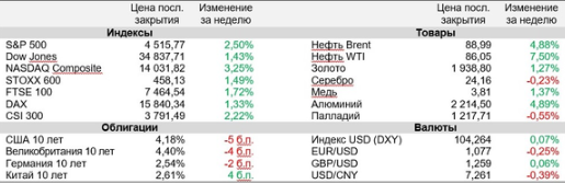 Аналитика