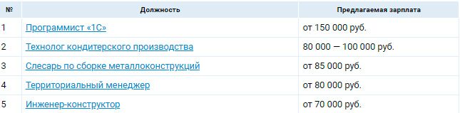 Аналитика