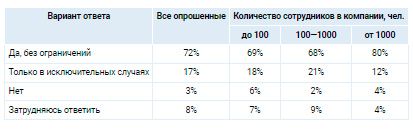 Аналитика