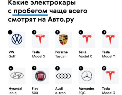 Аналитика