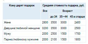 Аналитика