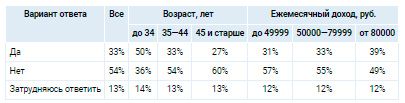 Аналитика