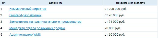 Аналитика