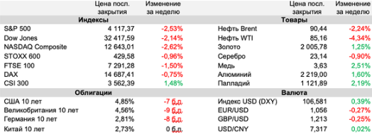 Аналитика