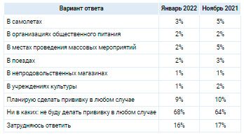 Аналитика
