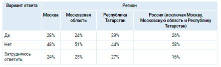 Аналитика