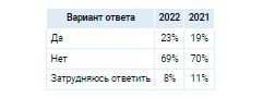 Аналитика