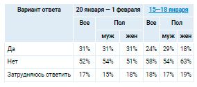 Аналитика