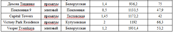 Аналитика