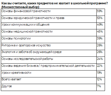 Аналитика