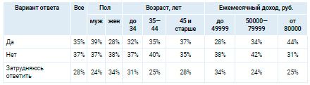 Аналитика