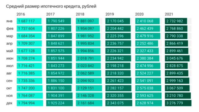 Аналитика