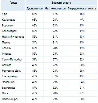 Аналитика