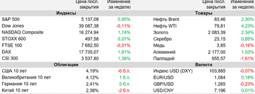 Аналитика