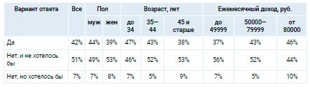 Аналитика