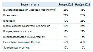 Аналитика
