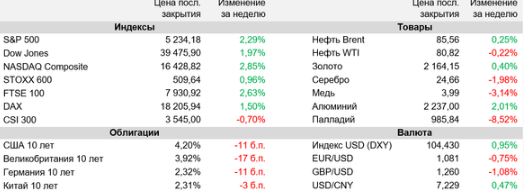 Аналитика