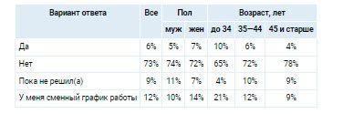 Аналитика