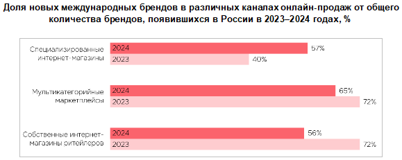Аналитика