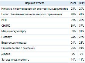 Аналитика