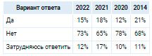 Аналитика
