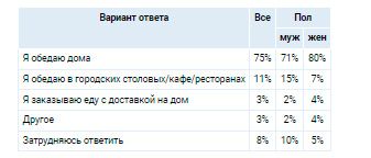 Аналитика
