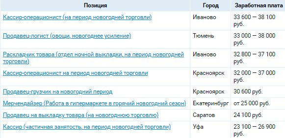 Аналитика