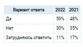 Аналитика