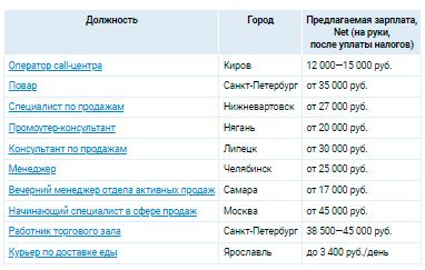 Аналитика