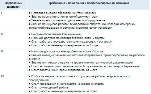 Аналитика