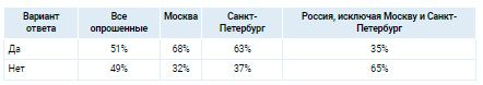 Аналитика
